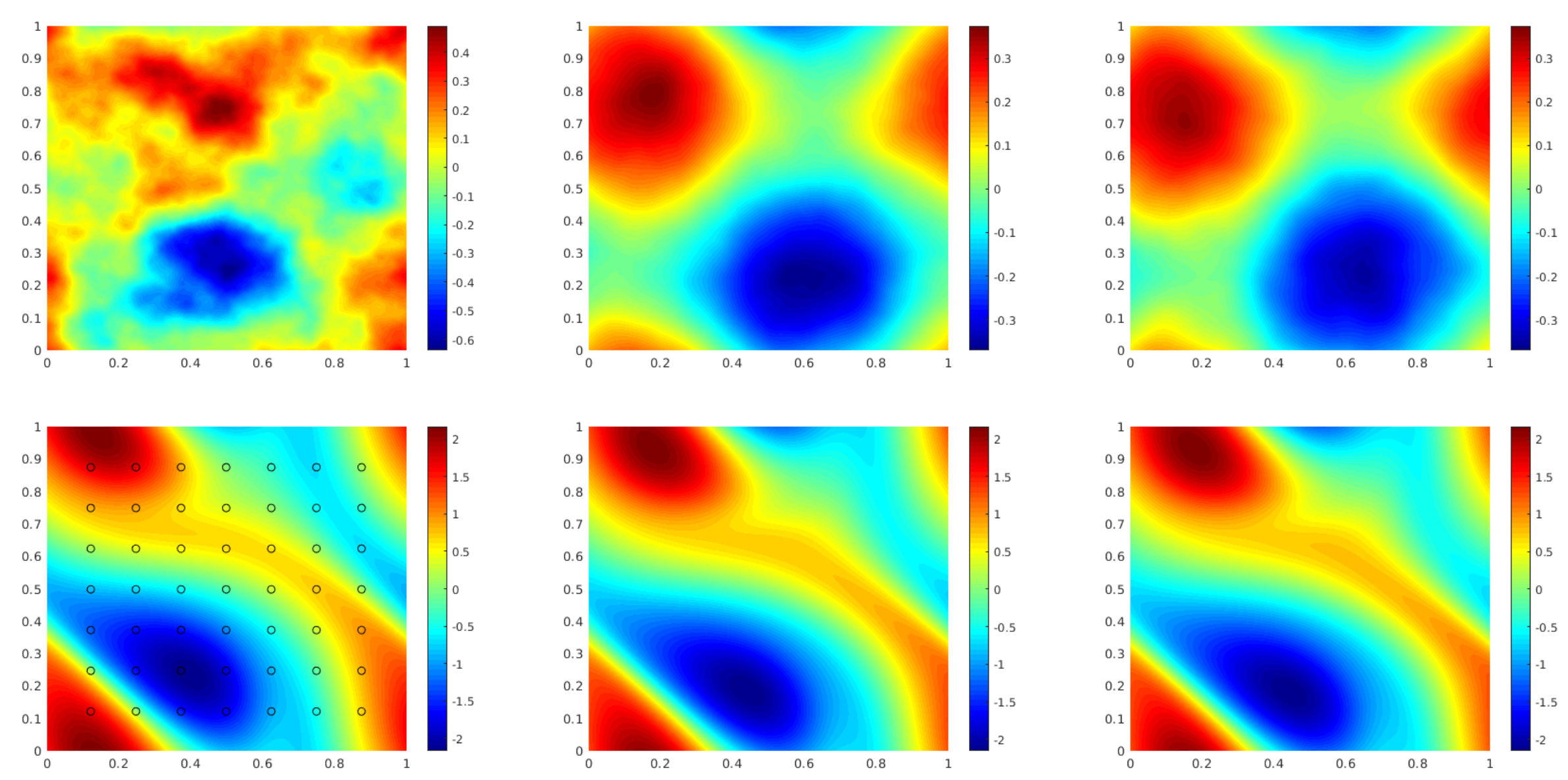 fourier neural operator